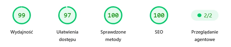 PageSpeed Insights dla prawnik-alwernia.pl: 99 wydajność, 97 ułatwienia dostępu, 100 sprawdzone metody, 100 SEO
